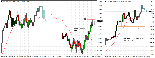 Click to Enlarge

Name: usdcad1.png
Size: 41 KB