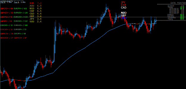 Click to Enlarge

Name: EURUSD+M1.png
Size: 53 KB