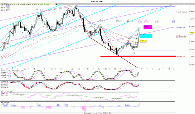 Click to Enlarge

Name: EURUSD_H4.,;;;;;.gif
Size: 227 KB