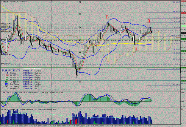 Click to Enlarge

Name: ey 5 minute #1 11-12-2008.gif
Size: 51 KB