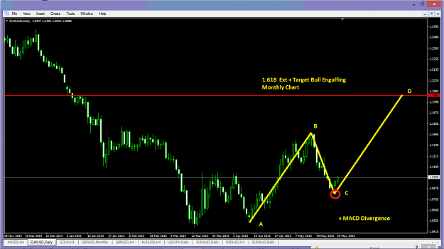 Click to Enlarge

Name: EURUSD ABCD Daily.png
Size: 34 KB