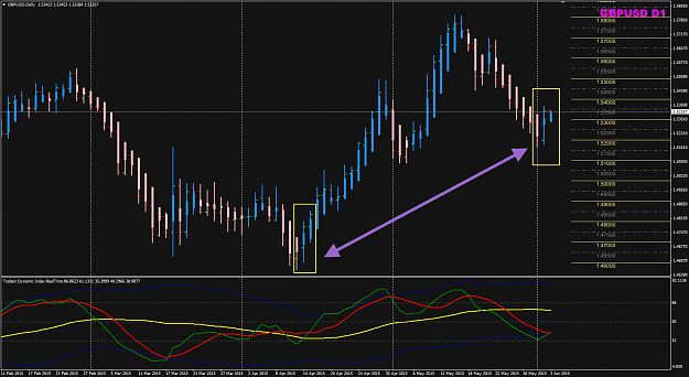 Click to Enlarge

Name: GBPUSD D1 chart 3Jun.png
Size: 56 KB