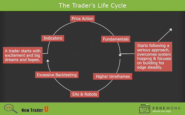 Click to Enlarge

Name: Traders-Life-Cycle.png
Size: 98 KB