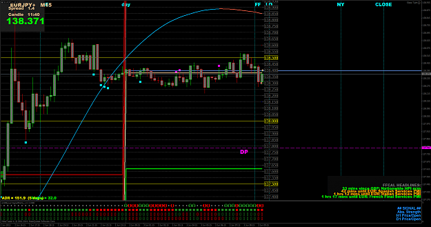 Click to Enlarge

Name: EURJPY+M15 loss.png
Size: 105 KB
