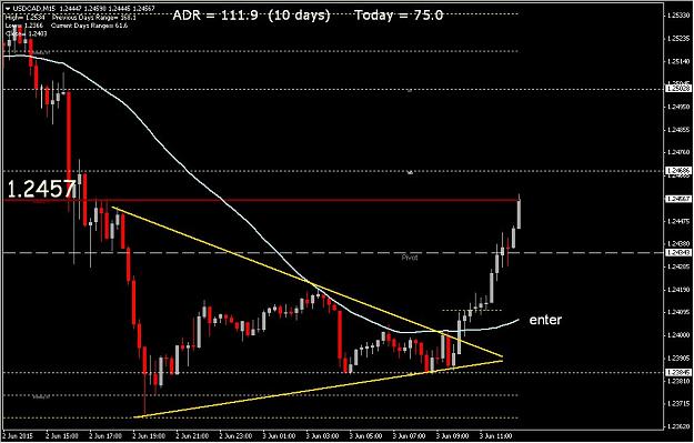 Click to Enlarge

Name: usd cad symetrical triangle.jpg
Size: 90 KB
