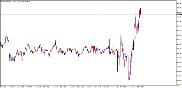 Click to Enlarge

Name: Closed for 80 pips it is getting topped.png
Size: 42 KB