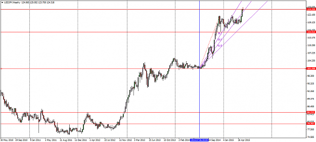 Click to Enlarge

Name: USDJPYWeekly2014 07 06.png
Size: 37 KB