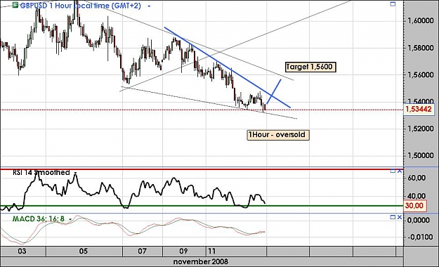 Click to Enlarge

Name: gbpusd1hour.jpg
Size: 94 KB