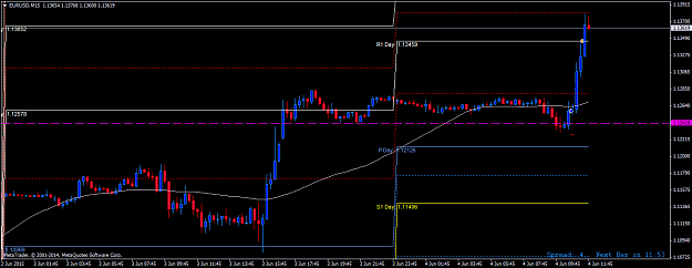Click to Enlarge

Name: EURUSDM15.png
Size: 29 KB
