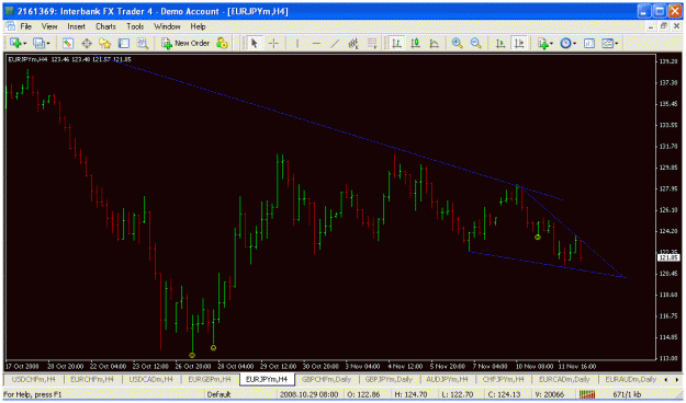 Click to Enlarge

Name: eurjpy.gif
Size: 28 KB