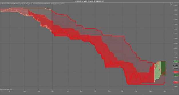 Click to Enlarge

Name: $EURUSD (Daily)  12_06_2014 - 04_06_2015.jpg
Size: 110 KB