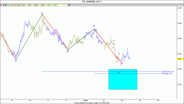 Click to Enlarge

Name: eur usd 2.gif
Size: 65 KB