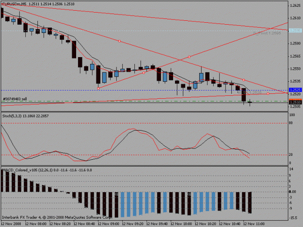 Click to Enlarge

Name: 5minchartnew.gif
Size: 15 KB