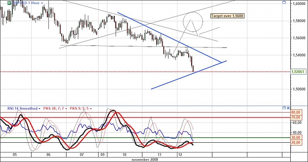 Click to Enlarge

Name: gbpusd1hour.jpg
Size: 107 KB