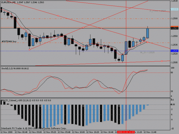 Click to Enlarge

Name: 5minchartnew.gif
Size: 17 KB