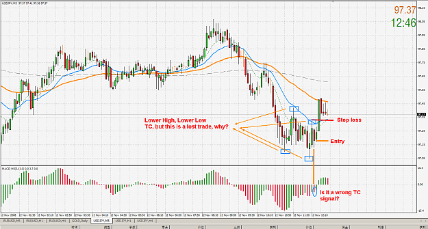 Click to Enlarge

Name: 20081112usdjpy.png
Size: 48 KB