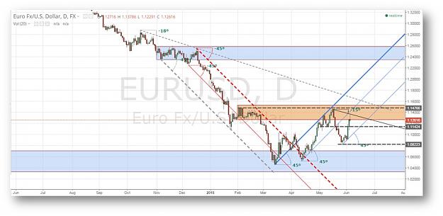 Click to Enlarge

Name: eurusd.jpg
Size: 102 KB