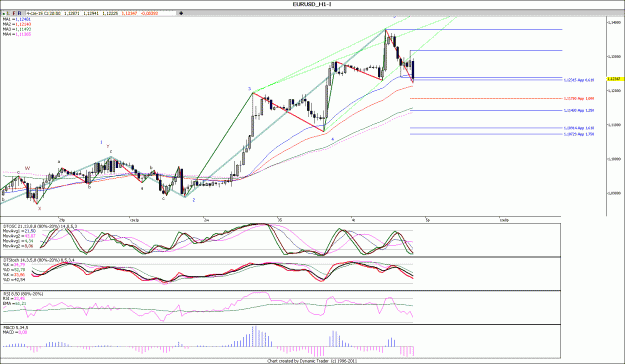 Click to Enlarge

Name: EURUSD_H1,.......gif
Size: 155 KB