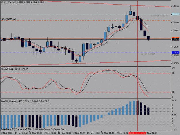 Click to Enlarge

Name: 5minchartnew.gif
Size: 16 KB