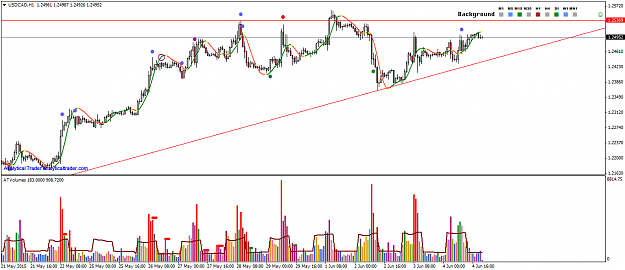 Click to Enlarge

Name: USDCADH15june.png
Size: 51 KB