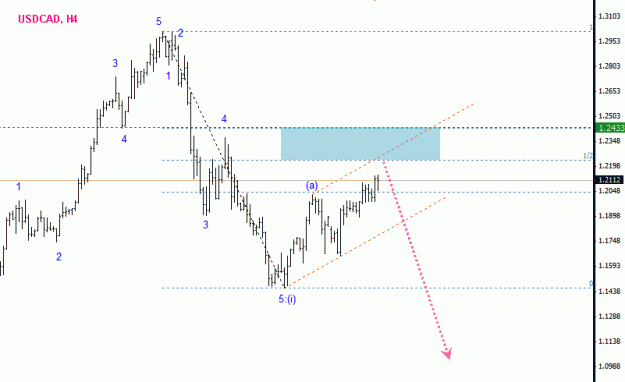 Click to Enlarge

Name: usdcad_h4.gif
Size: 11 KB