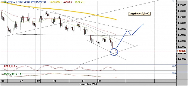 Click to Enlarge

Name: gbpusd1hour.jpg
Size: 115 KB