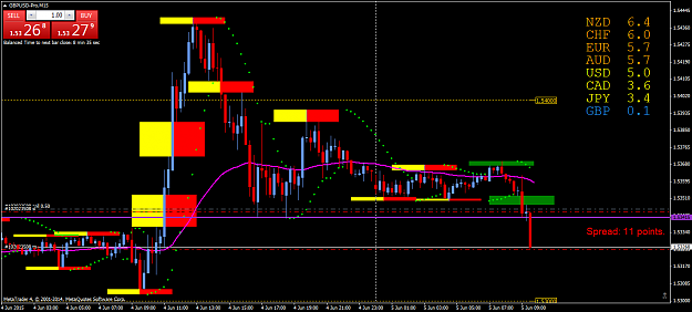 Click to Enlarge

Name: GBPUSD-ProM15 5.5.15_1.png
Size: 57 KB