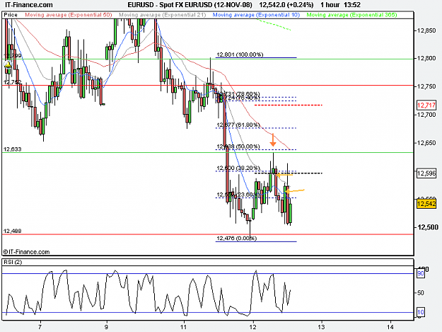 Click to Enlarge

Name: EUR_USD 1hr (12-NOV-08).png
Size: 17 KB