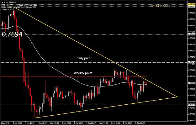 Click to Enlarge

Name: Aud Usd wedge.jpg
Size: 85 KB