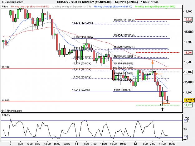 Click to Enlarge

Name: GBP_JPY 1hr tf (12-NOV-08).png
Size: 17 KB