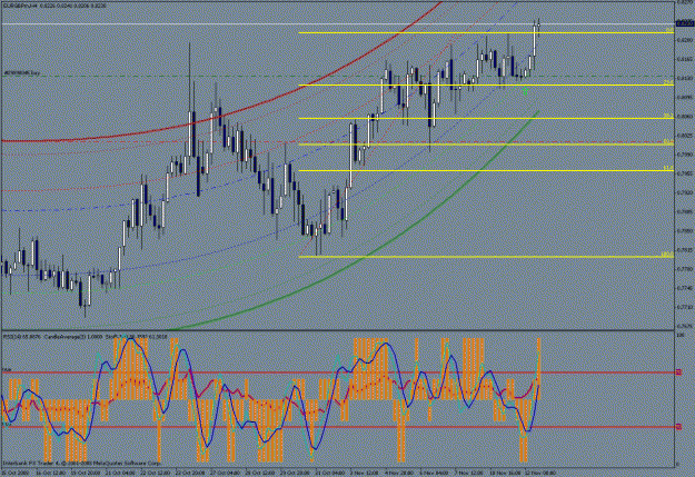 Click to Enlarge

Name: eur gbp.gif
Size: 39 KB