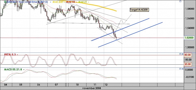 Click to Enlarge

Name: gbpusd1hour.jpg
Size: 111 KB