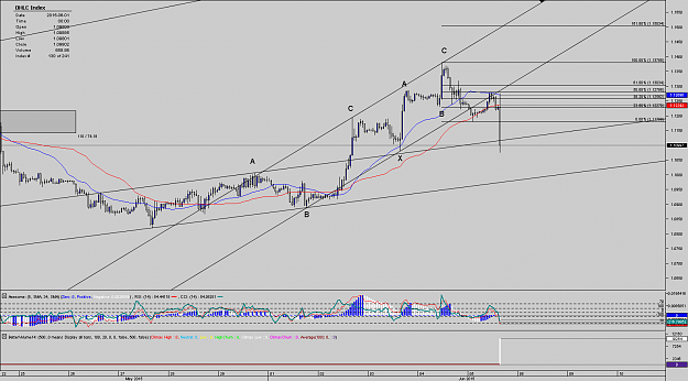 Click to Enlarge

Name: Chart_EUR_USD_Hourly_snapshot.png
Size: 56 KB
