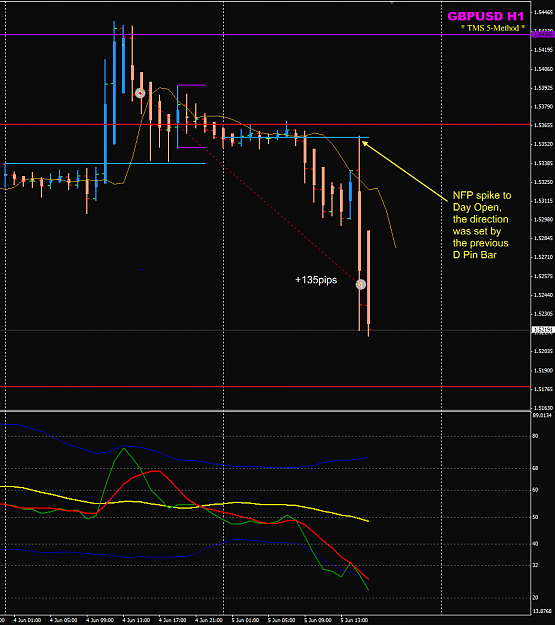 Click to Enlarge

Name: GBPUSD 4 Jun H1 trade closed.png
Size: 40 KB