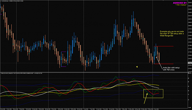 Click to Enlarge

Name: AUDUSD week 23 D chart WRB example.png
Size: 64 KB