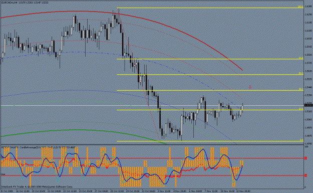 Click to Enlarge

Name: eur cad.gif
Size: 31 KB