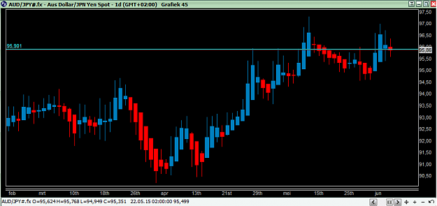 Click to Enlarge

Name: AUDJPY2.png
Size: 28 KB