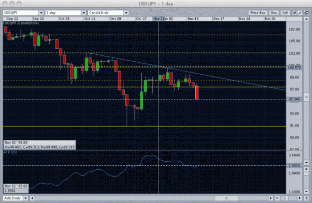 Click to Enlarge

Name: usdjpy.gif
Size: 53 KB