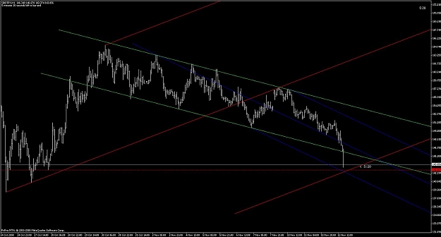 Click to Enlarge

Name: gbp_jpy_h1_forks_121108.jpg
Size: 100 KB