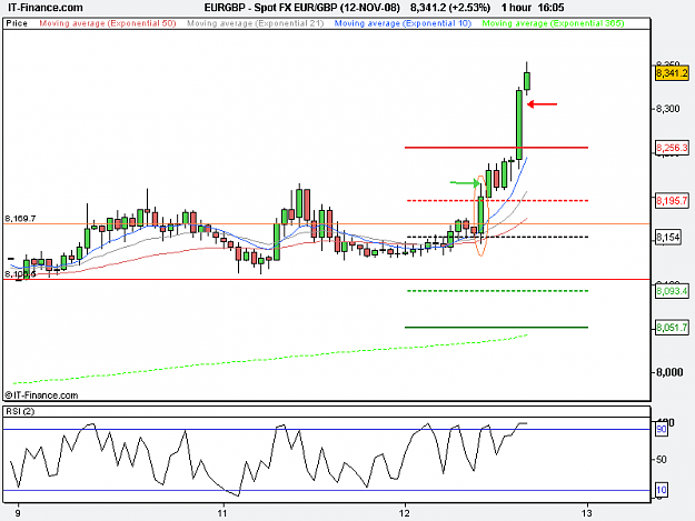 Click to Enlarge

Name: EUR_GBP 1hr (12-NOV-08).png
Size: 12 KB