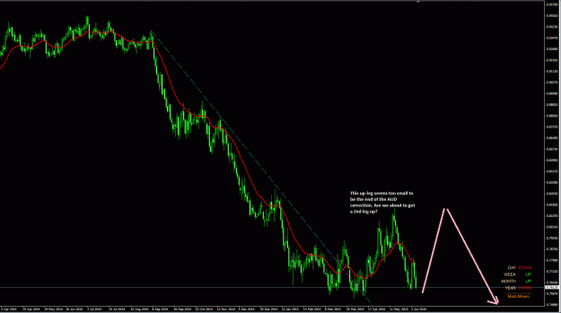 Click to Enlarge

Name: AUDUSD daily ff 06Jun15.gif
Size: 40 KB
