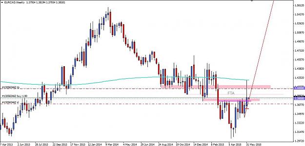 Click to Enlarge

Name: EURCAD Wick fill.jpg
Size: 72 KB