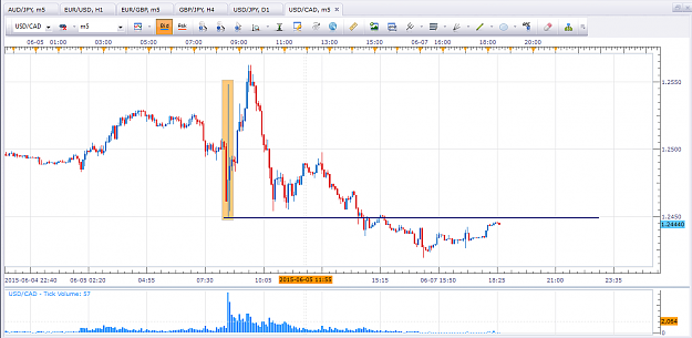 Click to Enlarge

Name: USDCAD5MIN.png
Size: 48 KB