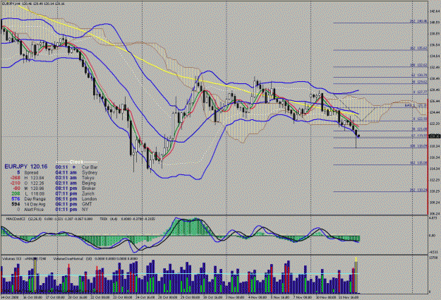 Click to Enlarge

Name: ey 4 hour #1 on 11-12-2008.gif
Size: 48 KB
