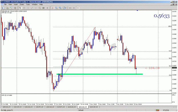 Click to Enlarge

Name: nzd_usd.gif
Size: 39 KB