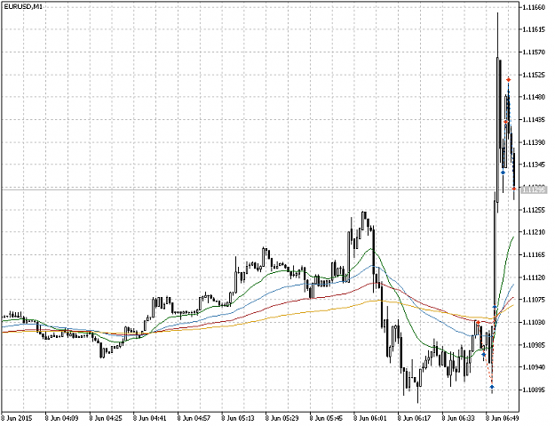 Click to Enlarge

Name: EURUSDM1.png
Size: 30 KB