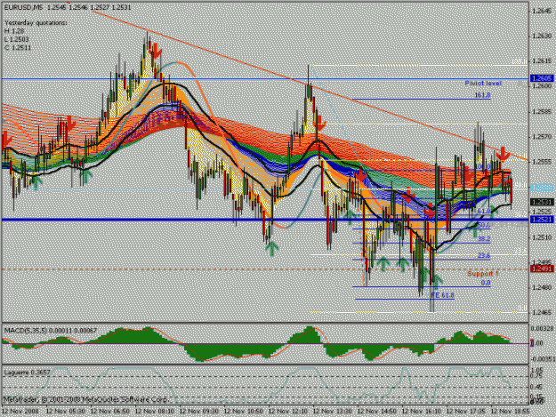 Click to Enlarge

Name: eurusd1112.gif
Size: 34 KB