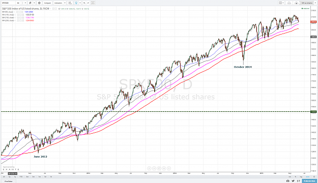 Click to Enlarge

Name: SPX-daily-emas.PNG
Size: 214 KB