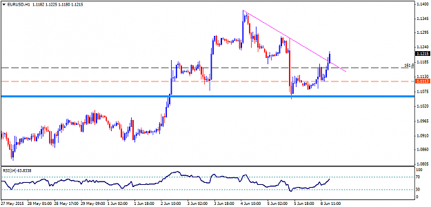 Click to Enlarge

Name: EURUSDH1.png
Size: 27 KB