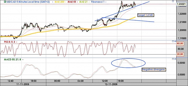 Click to Enlarge

Name: usdcadnow.jpg
Size: 122 KB